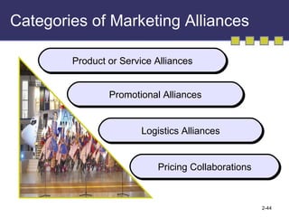 Categories of Marketing Alliances Product or Service Alliances Promotional Alliances Logistics Alliances Pricing Collaborations 