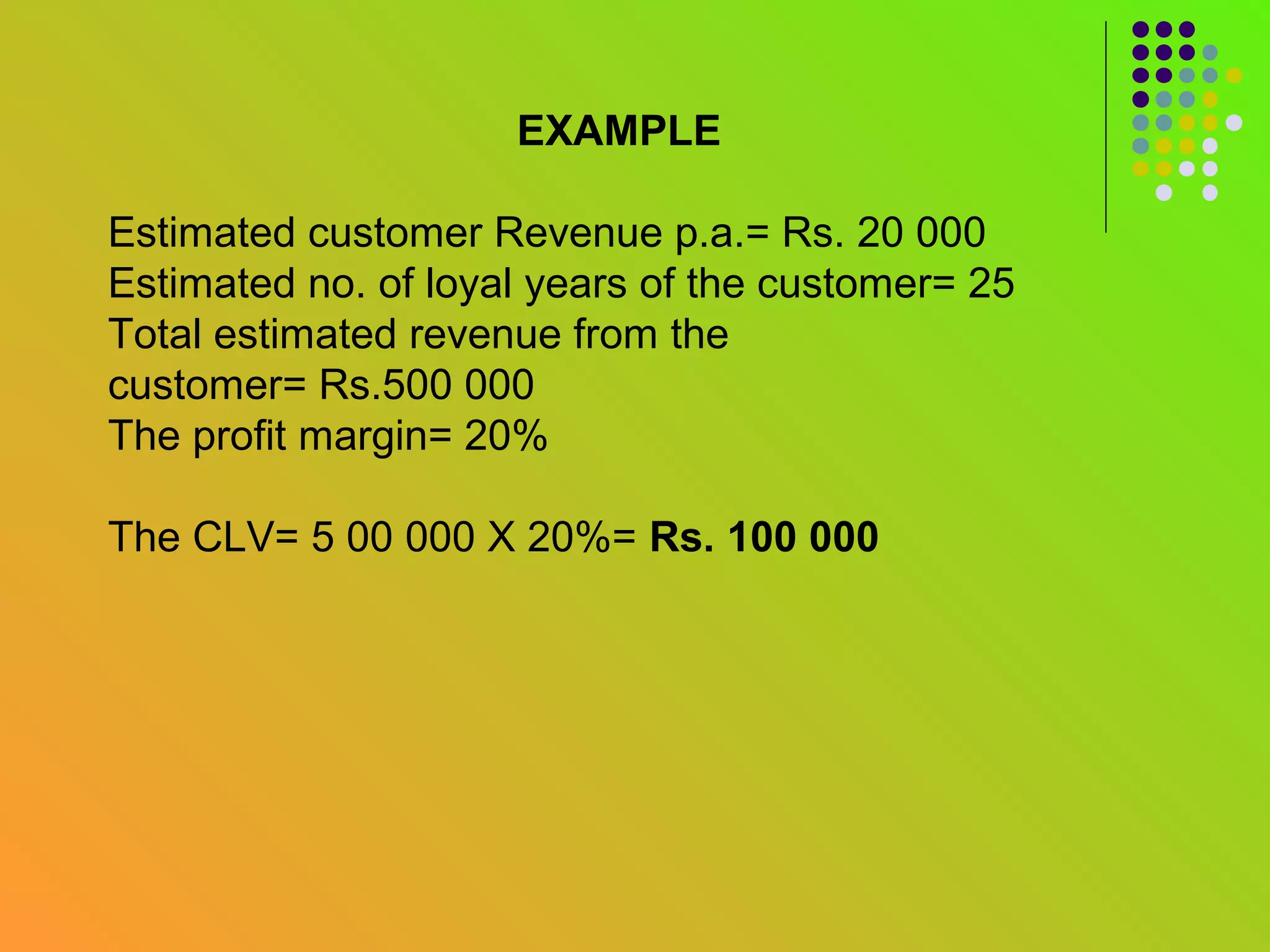 EXAMPLE

Estimated customer Revenue p.a.= Rs. 20 000
Estimated no. of loyal years of the customer= 25
Total estimated revenue from the
customer= Rs.500 000
The profit margin= 20%

The CLV= 5 00 000 X 20%= Rs. 100 000
 