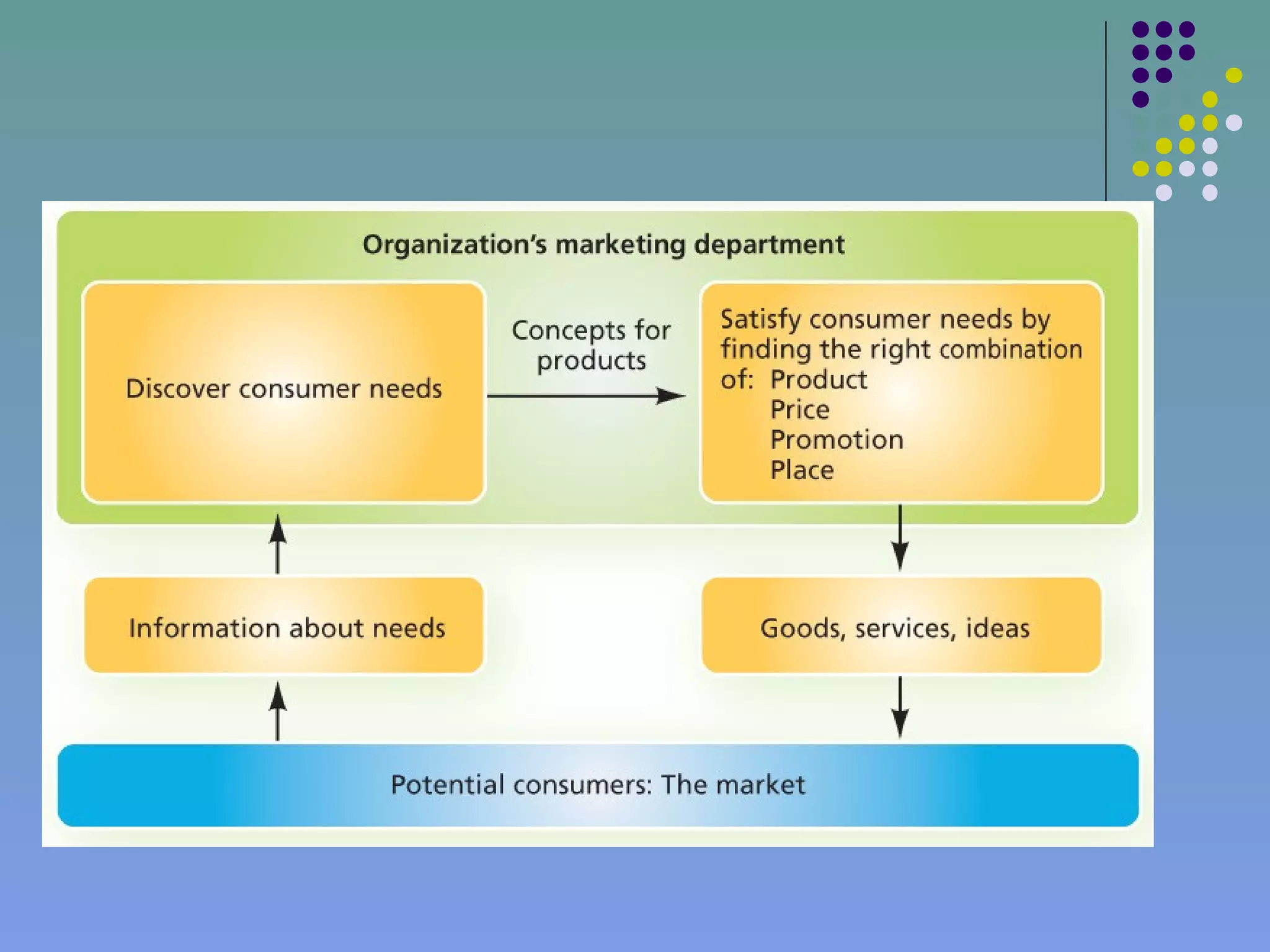 --- Peter F Drucker.
 