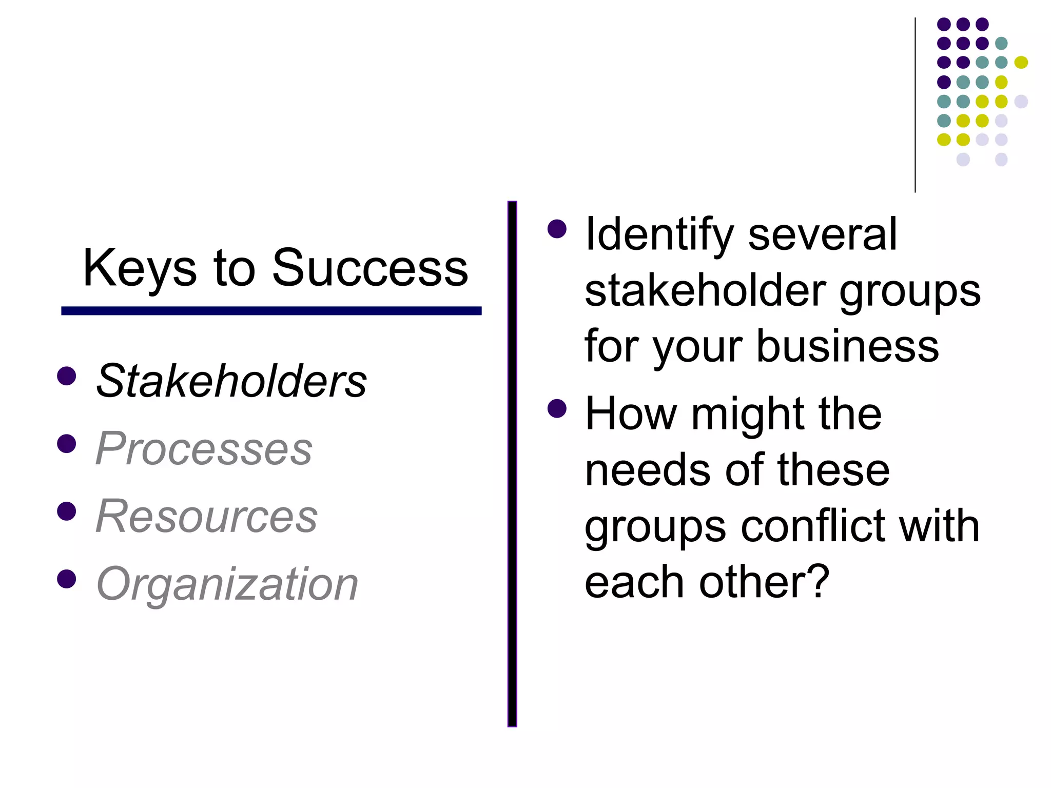  Identifyseveral
 Keys to Success     stakeholder groups
                     for your business
 Stakeholders
                    How might the
 Processes
                     needs of these
 Resources
                     groups conflict with
 Organization       each other?
 