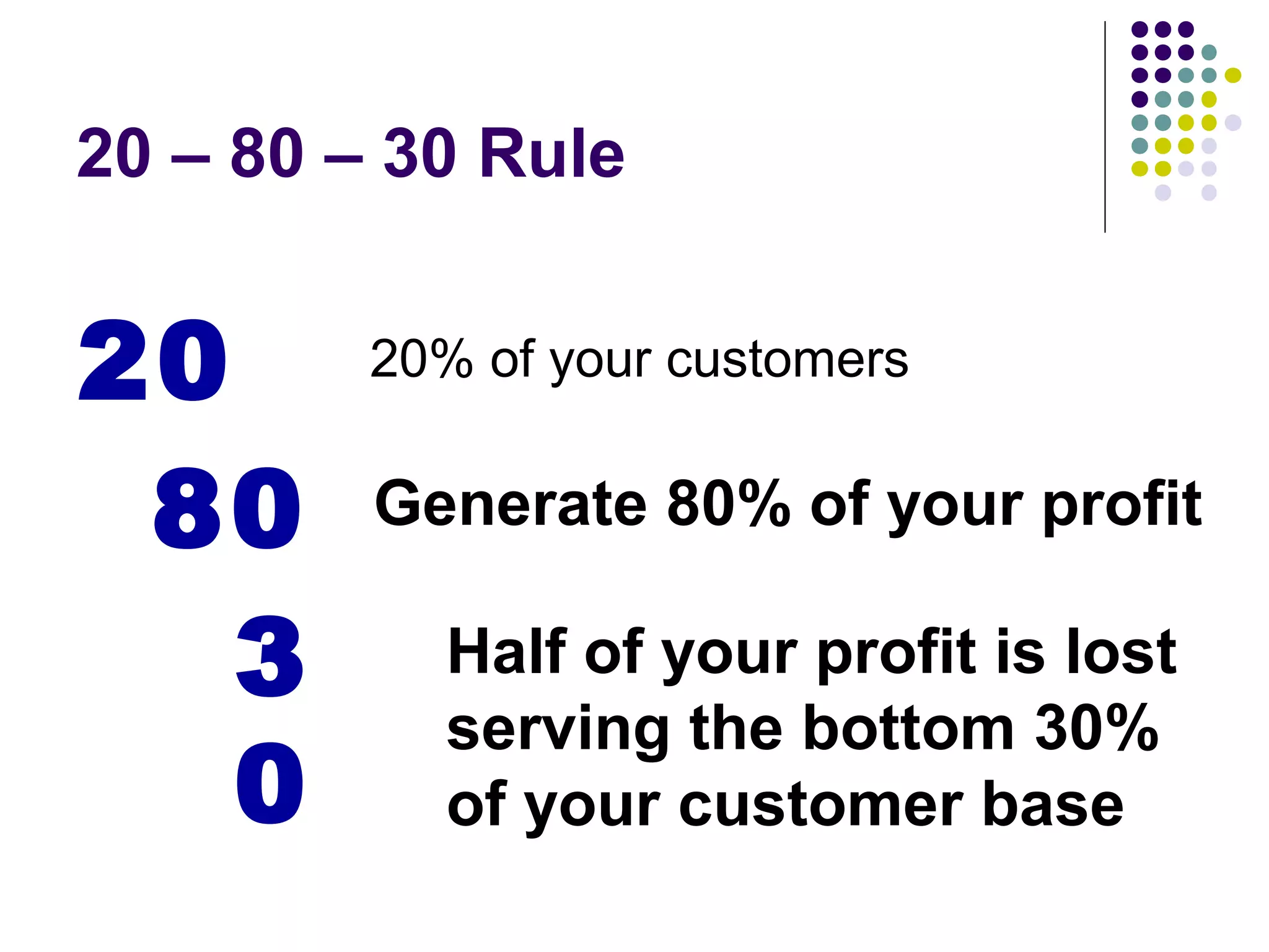 20 – 80 – 30 Rule


20       20% of your customers


 80      Generate 80% of your profit

   3       Half of your profit is lost
           serving the bottom 30%
   0       of your customer base
 