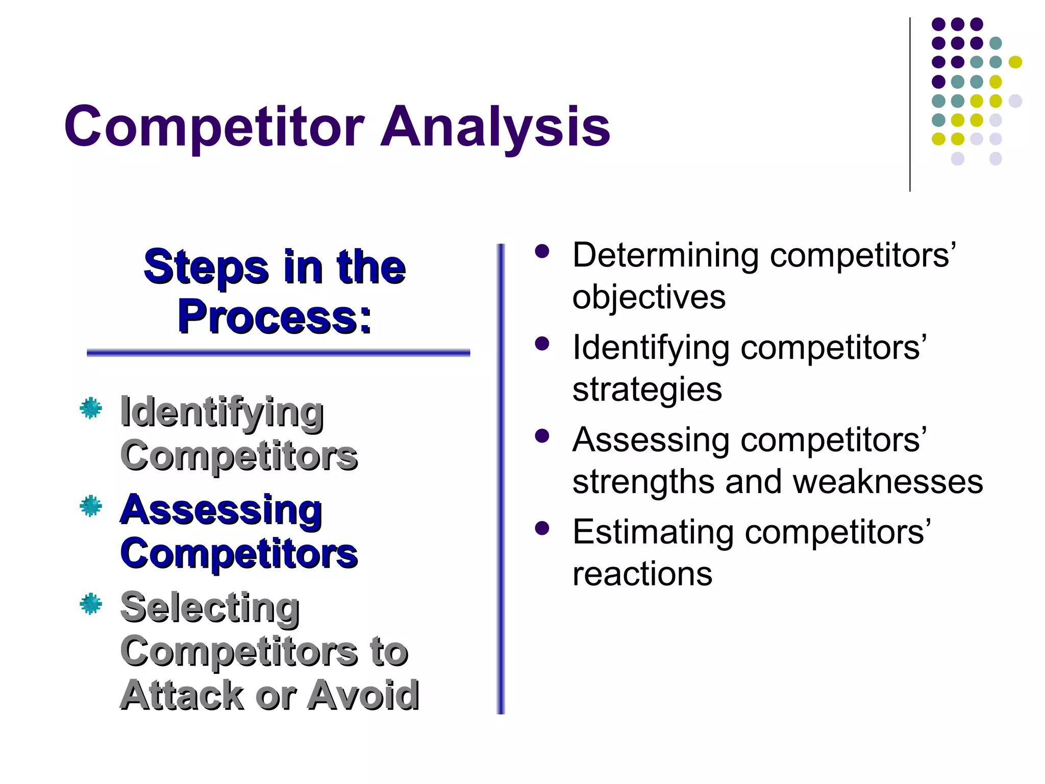 Competitor Analysis

  Steps in the        Determining competitors’
                       objectives
   Process:           Identifying competitors’
                       strategies
 Identifying
 Competitors
                      Assessing competitors’
                       strengths and weaknesses
 Assessing            Estimating competitors’
 Competitors           reactions
 Selecting
 Competitors to
 Attack or Avoid
 