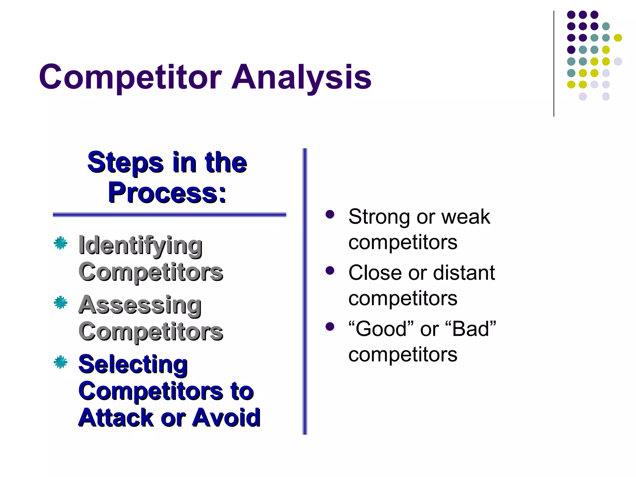 Competitor Analysis

  Steps in the
   Process:
                       Strong or weak
  Identifying           competitors
  Competitors          Close or distant
  Assessing             competitors
  Competitors          “Good” or “Bad”
                        competitors
  Selecting
  Competitors to
  Attack or Avoid
 