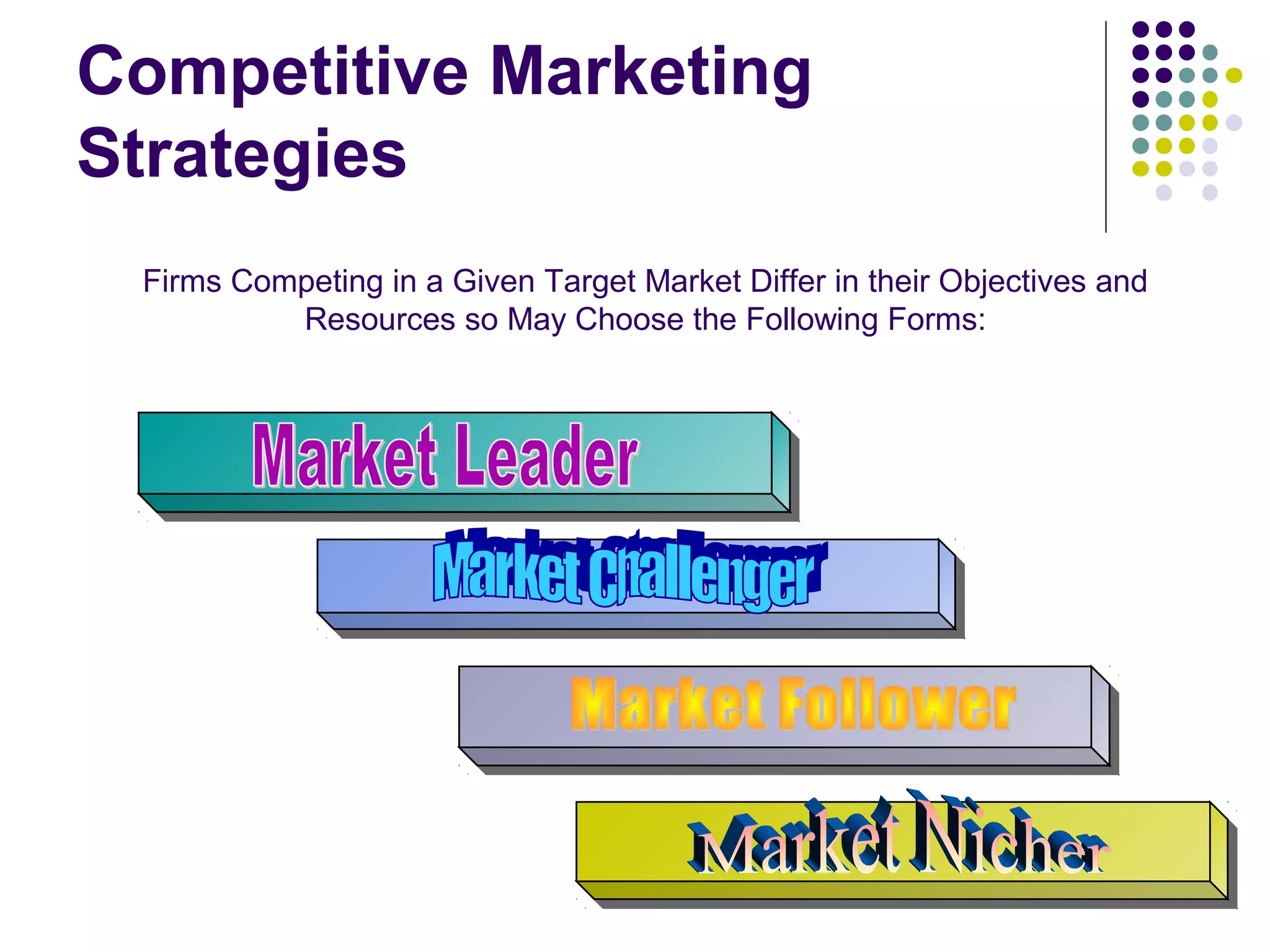 Competitive Marketing
Strategies
 Firms Competing in a Given Target Market Differ in their Objectives and
          Resources so May Choose the Following Forms:




                                                                           60
 