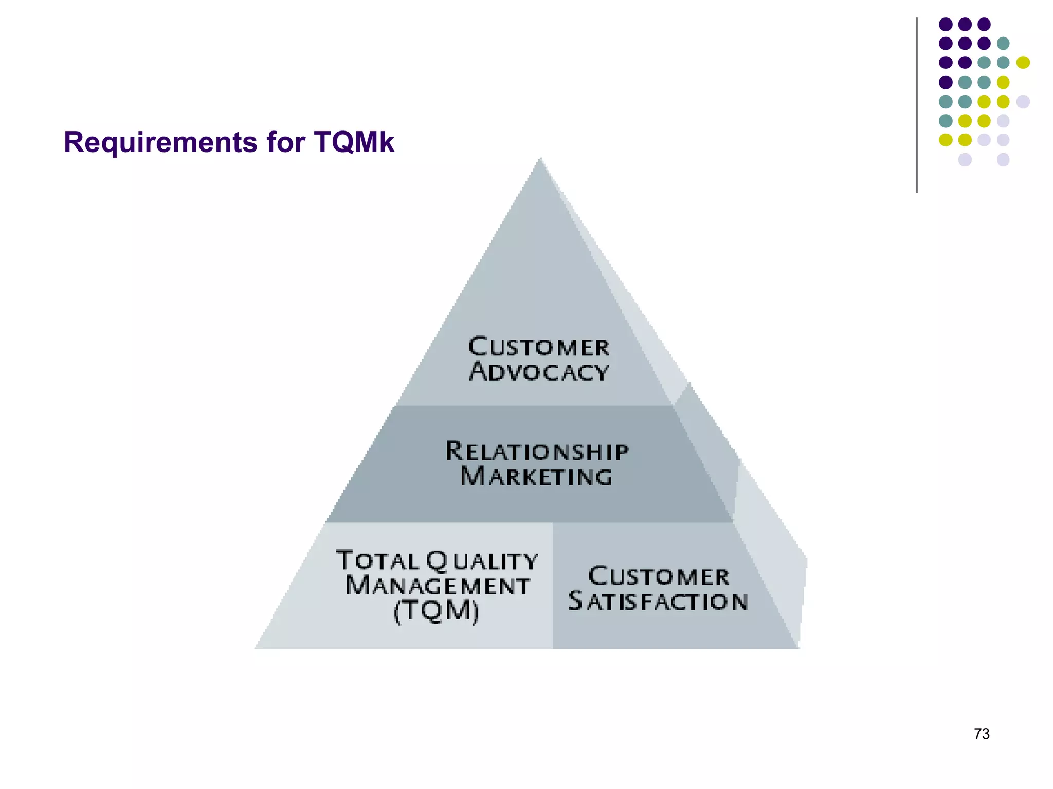 Requirements for TQMk




                        73
 