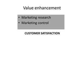Value enhancement
• Marketing research
• Marketing control
CUSTOMER SATISFACTION
 