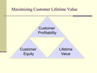 Customer value and Satisfaction | PPT