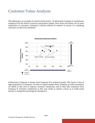 Customer Value Analysis: How Customers Make Purchase Decisions | PDF