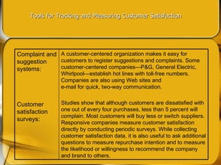 Customer value and satisfaction | PPT