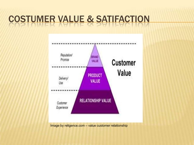 Customer value and satisfaction | PPTX
