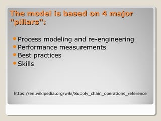 The model is based on 4 majorThe model is based on 4 major
"pillars":"pillars":
Process modeling and re-engineering
Performance measurements
Best practices
Skills
https://en.wikipedia.org/wiki/Supply_chain_operations_reference
 