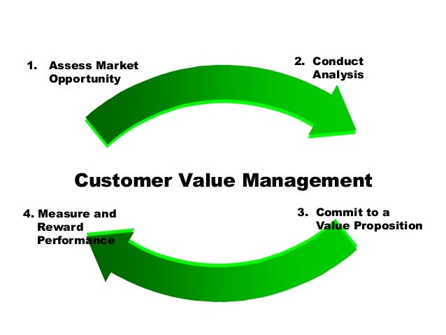 value management Key features comprehensive cost and earned-value management integrated cost and schedule information ability to understand. value management Key features comprehensive cost and earned-value management integrated cost and schedule information ability to understand.