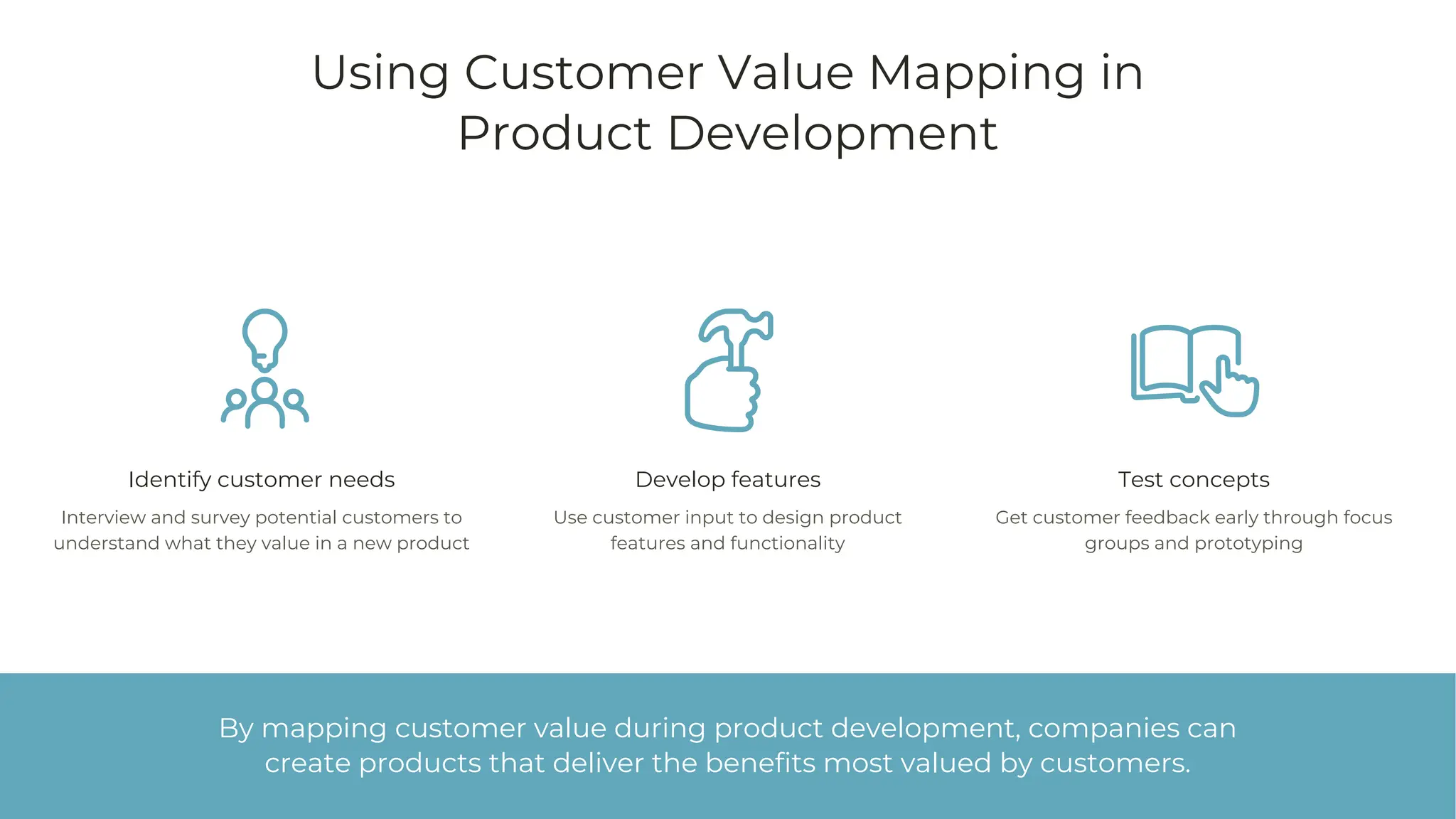 Customer Value Mapping Using customer - Customer Value Mapping Using Customer Value Mapping To Understand What Customers Perceive As Valuable In A Product Or Service 3 2048 