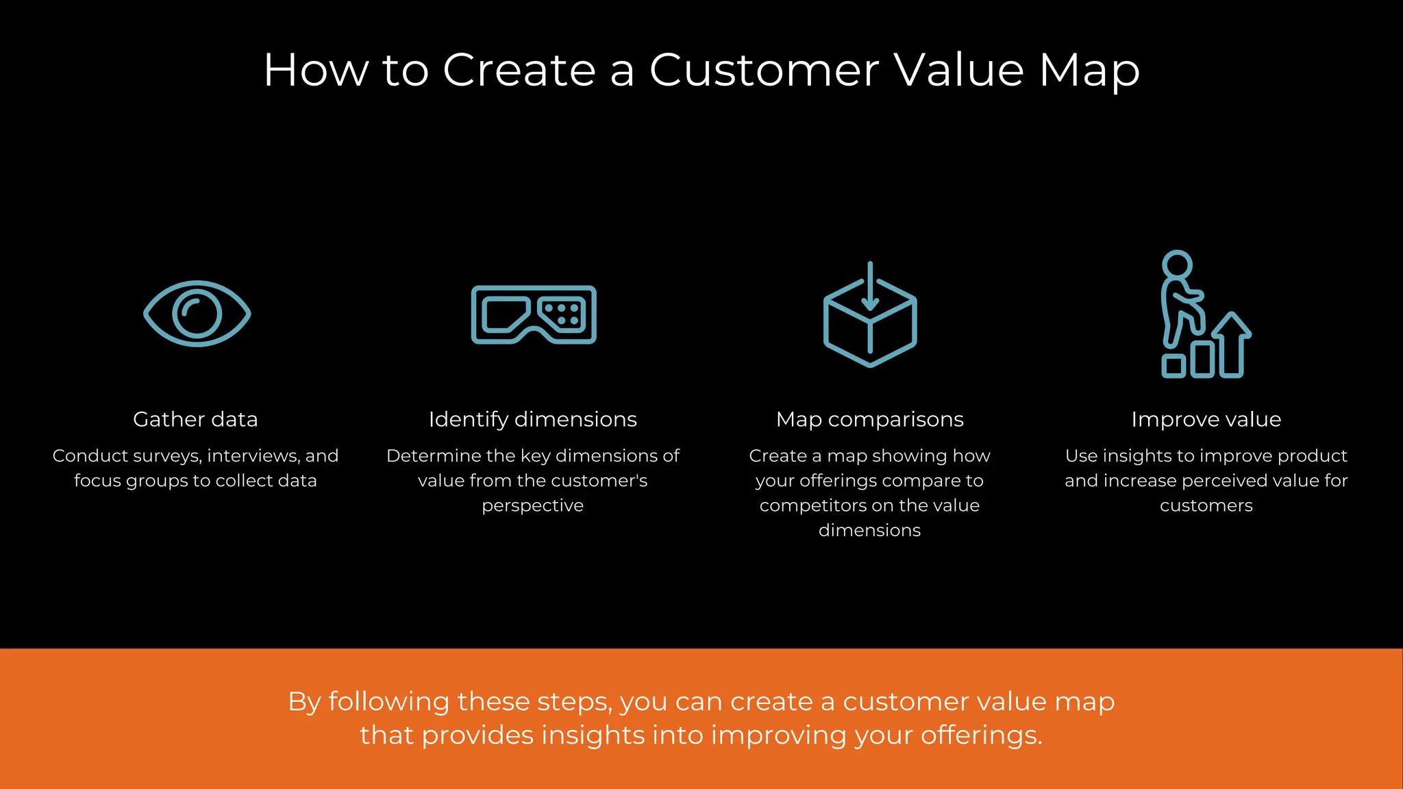 Customer Value Mapping Using customer - Customer Value Mapping Using Customer Value Mapping To Understand What Customers Perceive As Valuable In A Product Or Service 7 2048 