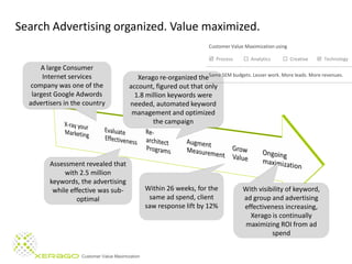 Customer Value Maximization | PDF
