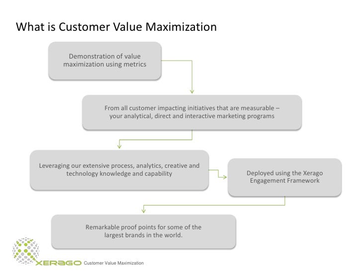 Customer Value Maximization