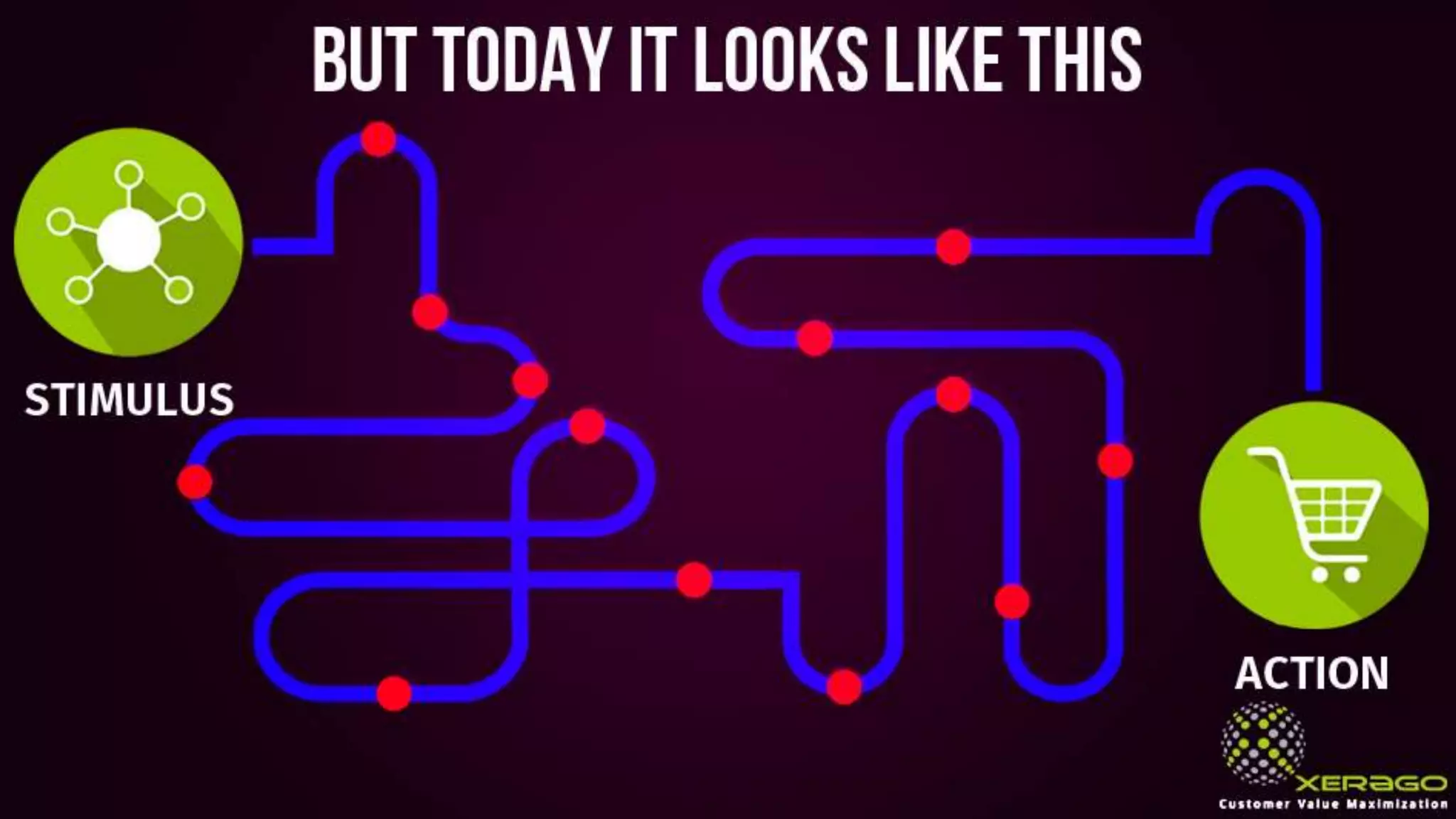 But today it looks like this
Stimulus
Action
 