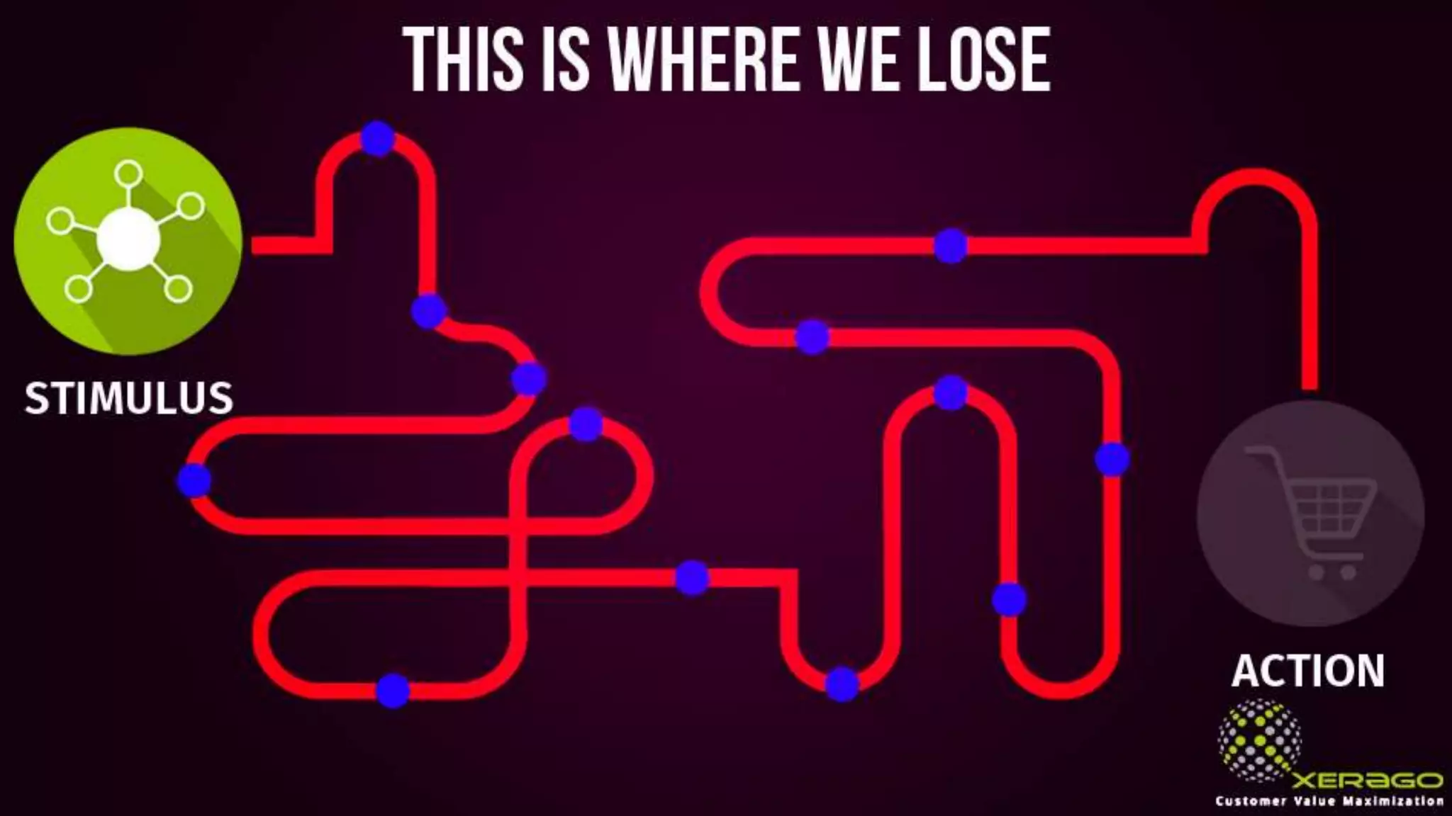 This is where we lose
Stimulus
Action
 