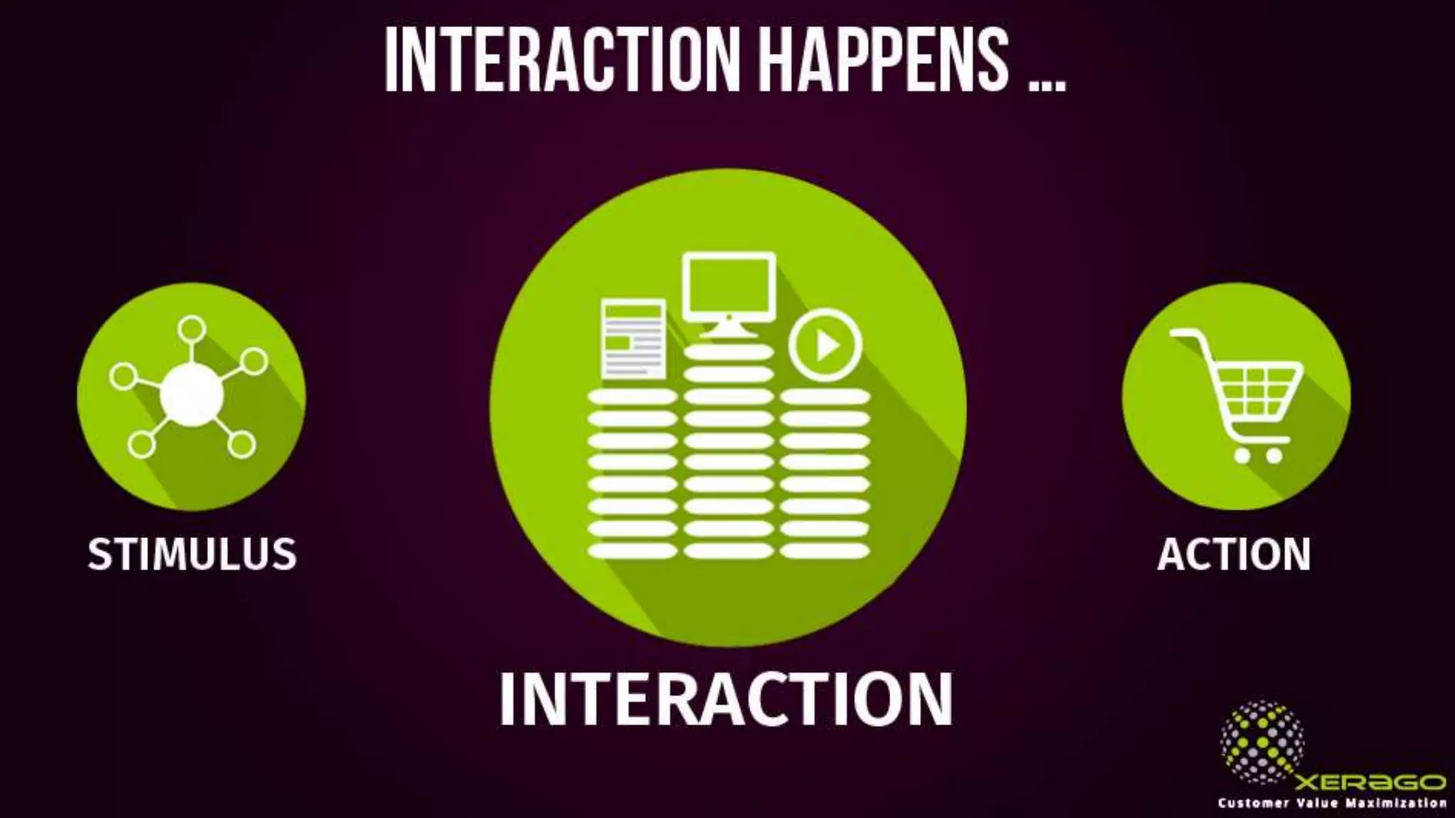 Interaction happens …
Stimulus Action
Interaction
 