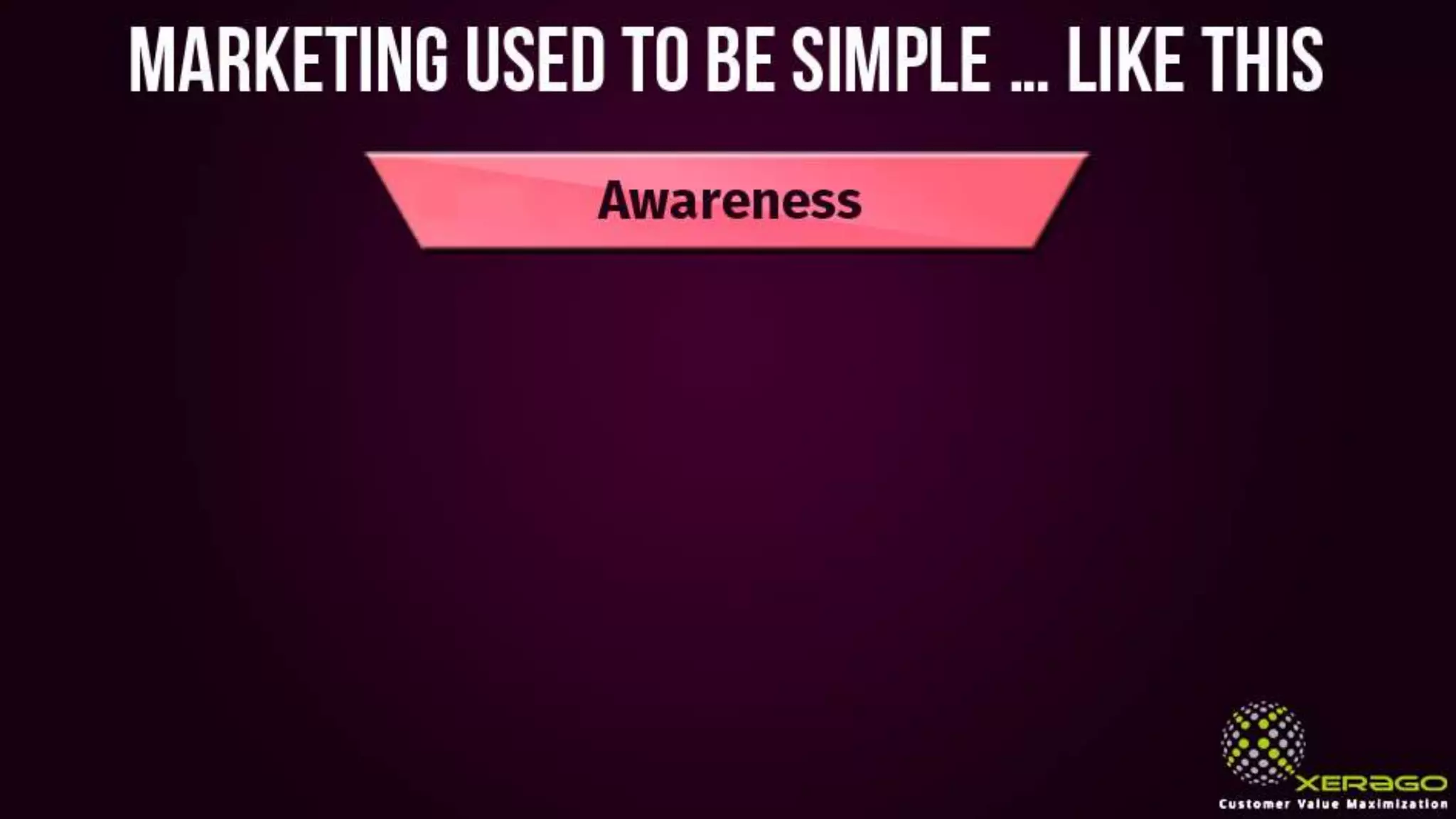 Marketing used to be simple … like this
Awareness
 