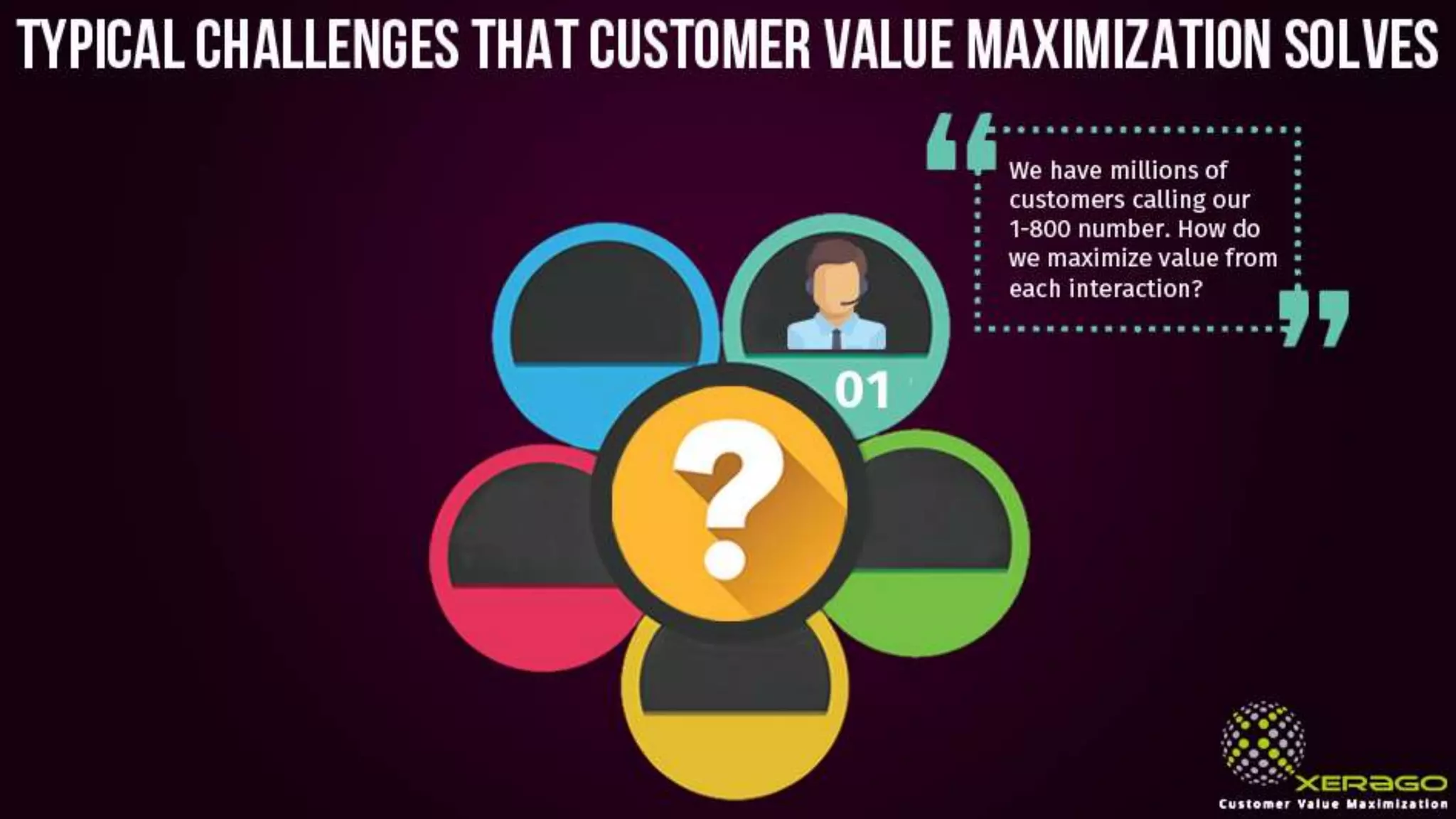 typical challenges that customer value maximization solves
We have millions of
customers calling our
1-800 number. How do
we maximize value from
each interaction?
01
 