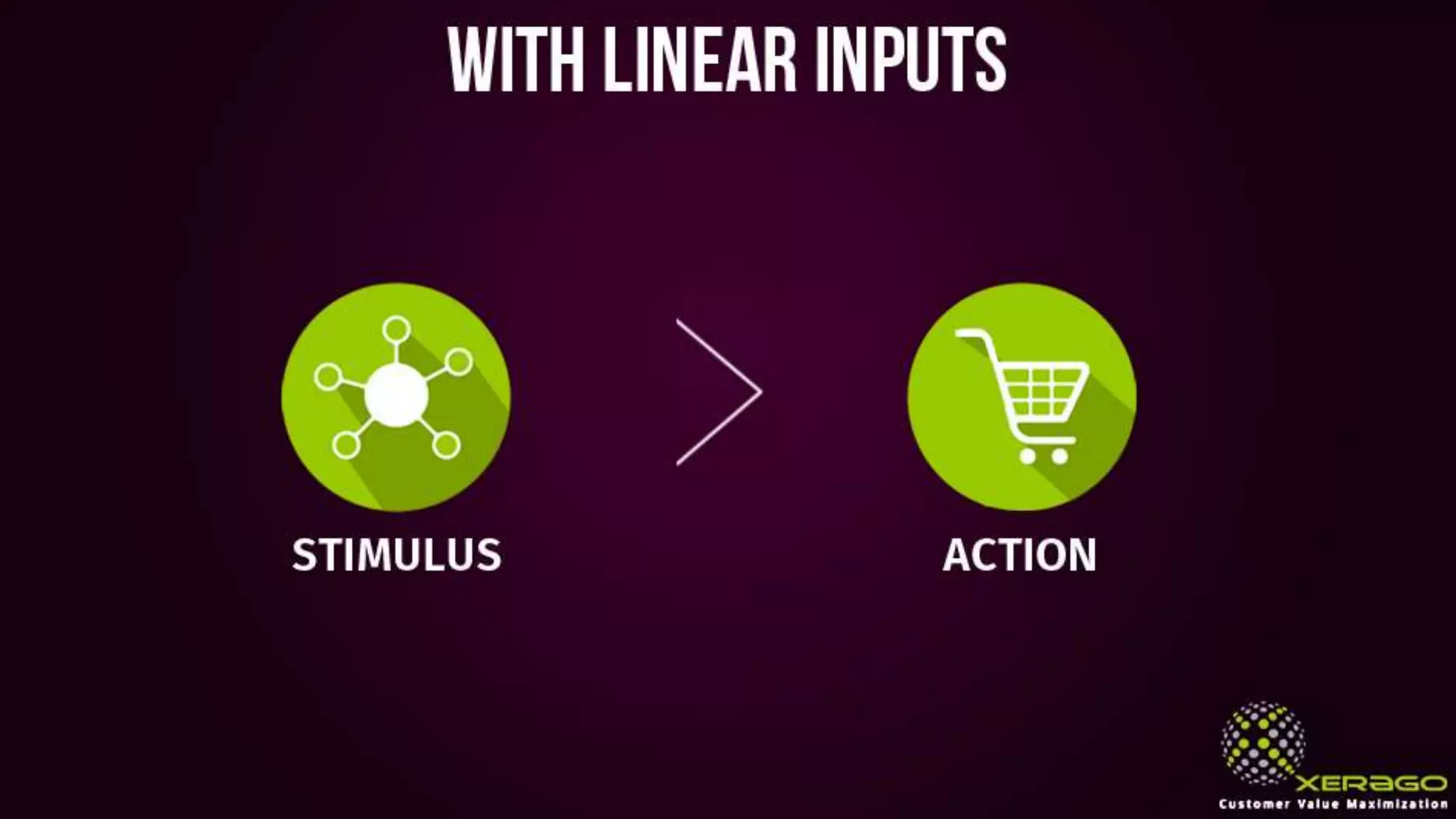 With linear inputs
Stimulus Action
 