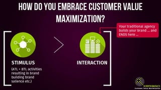 Customer Value Maximization - A Primer | PPTX