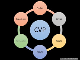 Customer Value Proposition by Derek Hendrikz | PPTX