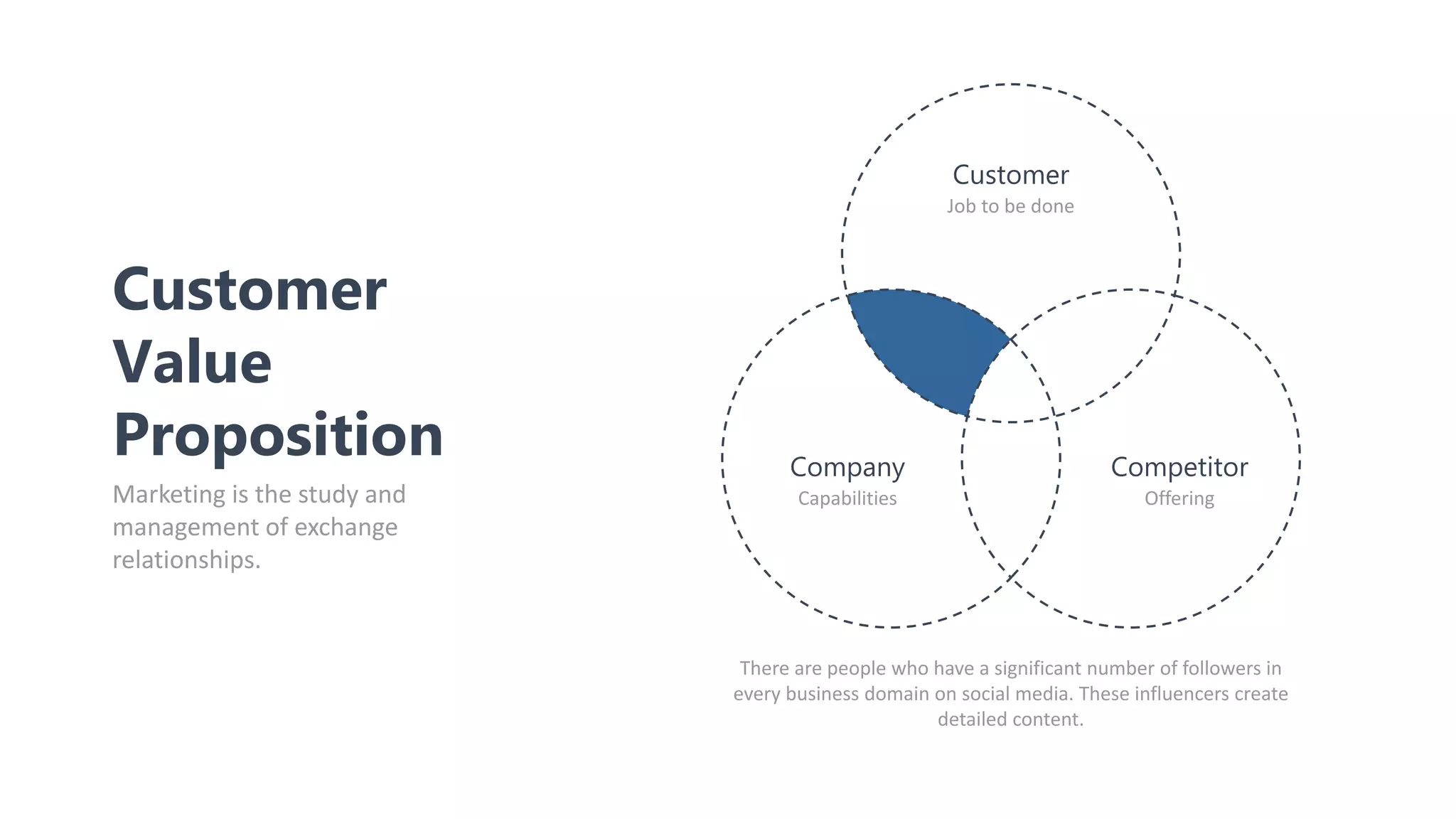 Customer Value Propositions Infographics (1).pptx