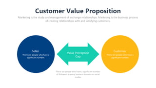 Customer Value Proposition
Marketing is the study and management of exchange relationships. Marketing is the business process
of creating relationships with and satisfying customers.
Value Perception
Gap
Seller
There are people who have a
significant number.
Customer
There are people who have a
significant number.
There are people who have a significant number
of followers in every business domain on social
media.
 