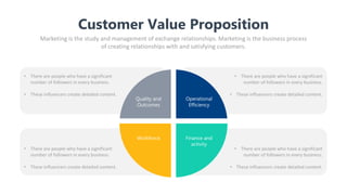 Customer Value Proposition
Marketing is the study and management of exchange relationships. Marketing is the business proc...