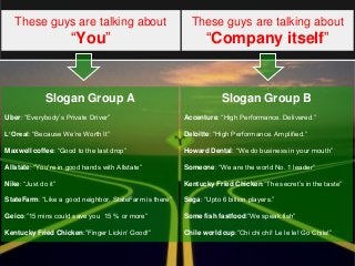 Slogan Group A 
Uber: “Everybody’s Private Driver” 
L’Oreal: “Because We’re Worth It” 
Maxwell coffee: “Good to the last drop” 
Allstate: “You’re in good hands with Allstate” 
Nike: “Just do it” 
StateFarm: “Like a good neighbor, StateFarm is there” 
Geico:”15 mins could save you 15 % or more” 
Kentucky Fried Chicken:”Finger Lickin’ Good!” 
Slogan Group B 
Accenture: “High Performance. Delivered.” 
Deloitte: “High Performance. Amplified.” 
Howard Dental: “We do business in your mouth” 
Someone: “We are the world No. 1 leader” 
Kentucky Fried Chicken:”The secret’s in the taste” 
Sega: “Upto 6 billion players.” 
Some fish fastfood:”We speak fish” 
Chile world cup:”Chi chi chi! Le le le! Go Chile!” 
These guys are talking about “You” 
These guys are talking about “Company itself”  