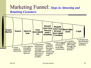 Marketing Funnel: Steps in Attracting and
Retaining Customers
03/21/19 Copy right reserved 26
 