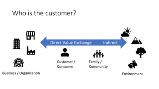 Direct Value Exchange Indirect
Who is the customer?
Business / Organisation
Customer /
Consumer
Family /
Community
Environment
 