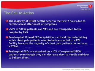 STEMI Systems of Care and Learn: Rapid STEMI ID | PPT