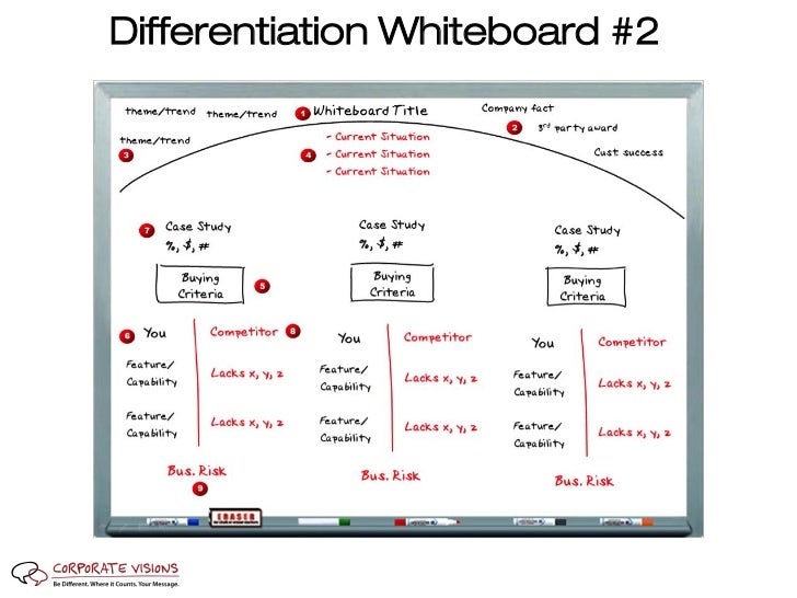 customer whiteboard webinar