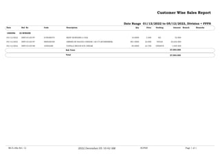 Customer Wise Sales Report
Date Range 01/12/2022 to 05/12/2022, Division = FFFS
Date Ref. No Qty Amount
Packing Remarks
Br...