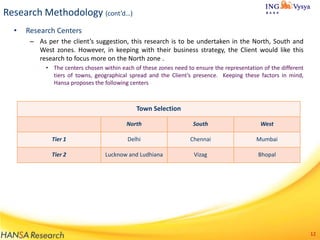 Research Methodology (cont’d…)
•

Research Centers
– As per the client’s suggestion, this research is to be undertaken in the North, South and
West zones. However, in keeping with their business strategy, the Client would like this
research to focus more on the North zone .
• The centers chosen within each of these zones need to ensure the representation of the different
tiers of towns, geographical spread and the Client’s presence. Keeping these factors in mind,
Hansa proposes the following centers

Town Selection
North

South

West

Tier 1

Delhi

Chennai

Mumbai

Tier 2

Lucknow and Ludhiana

Vizag

Bhopal

12

 