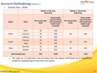 Research Methodology (cont’d…)
•

Sample Sizes - SMBs
Option 1: City wise
Reporting

South
West

Per service /per
bank

30

450

Lucknow

30

450

Ludhiana

North

Town

Delhi

Zones

Total sample
size (3 services
and assuming 5
banks to be
covered)

30

450

Chennai

30

450

Vizag

30

450

Mumbai

30

450

Bhopal

30

450

210

3150

Option 2 : Zone wise
Reporting

Total Sample sizes

Per service /per
bank

Total sample
size (3 services
and assuming 5
banks to be
covered)

30

450

30

450

30

450

90

1350

– The total no. of interviews may be lesser than the above mentioned nos if respondents
qualify for questioning on more than one service

13

 