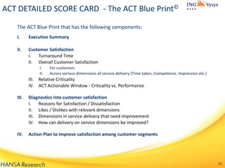 ACT DETAILED SCORE CARD - The ACT Blue Print©
The ACT Blue Print that has the following components:
I.

Executive Summary

II.

Customer Satisfaction
I. Turnaround Time
II. Overall Customer Satisfaction
I.
II.

For customers
Across various dimensions of service delivery (Time taken, Competence, Impression etc.)

III. Relative Criticality
IV. ACT Actionable Window - Criticality vs. Performance

III.

Diagnostics into customer satisfaction
I. Reasons for Satisfaction / Dissatisfaction
II. Likes / Dislikes with relevant dimensions
III. Dimensions in service delivery that need improvement
IV. How can delivery on service dimensions be improved?

IV.

Action Plan to improve satisfaction among customer segments

20

 