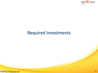 Required Investments

30

 