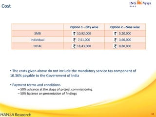 Cost

Option 1 - City wise

Option 2 - Zone wise

SMB

10,92,000

5,20,000

Individual

7,51,000

3,60,000

TOTAL

18,43,000

8,80,000

• The costs given above do not include the mandatory service tax component of
10.36% payable to the Government of India
• Payment terms and conditions
– 50% advance at the stage of project commissioning
– 50% balance on presentation of findings

32

 