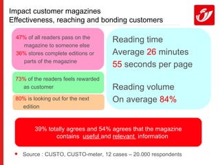 Impact customer magazines Effectiveness, reaching and bonding customers 47%  of all readers pass on the magazine to someone else 36%  stores complete editions or  parts of the magazine Reading time Average  26  minutes 55  seconds per page Reading volume On average  84% 73%  of the readers feels rewarded as customer 39% totally agrees and 54% agrees that the magazine contains  useful  and  relevant  information 80%  is looking out for the next  edition  ,[object Object]