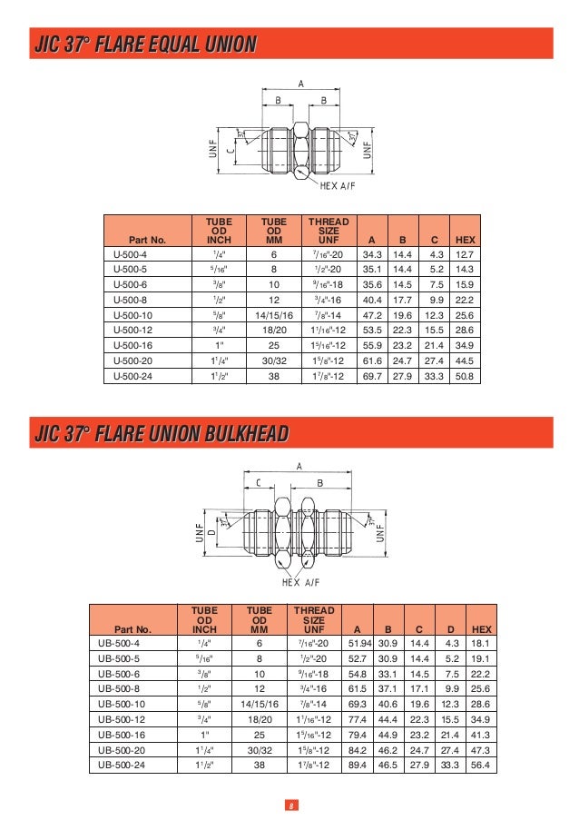 J.I.C 27 Degree Flare Fittings in 316 Stainless Steel