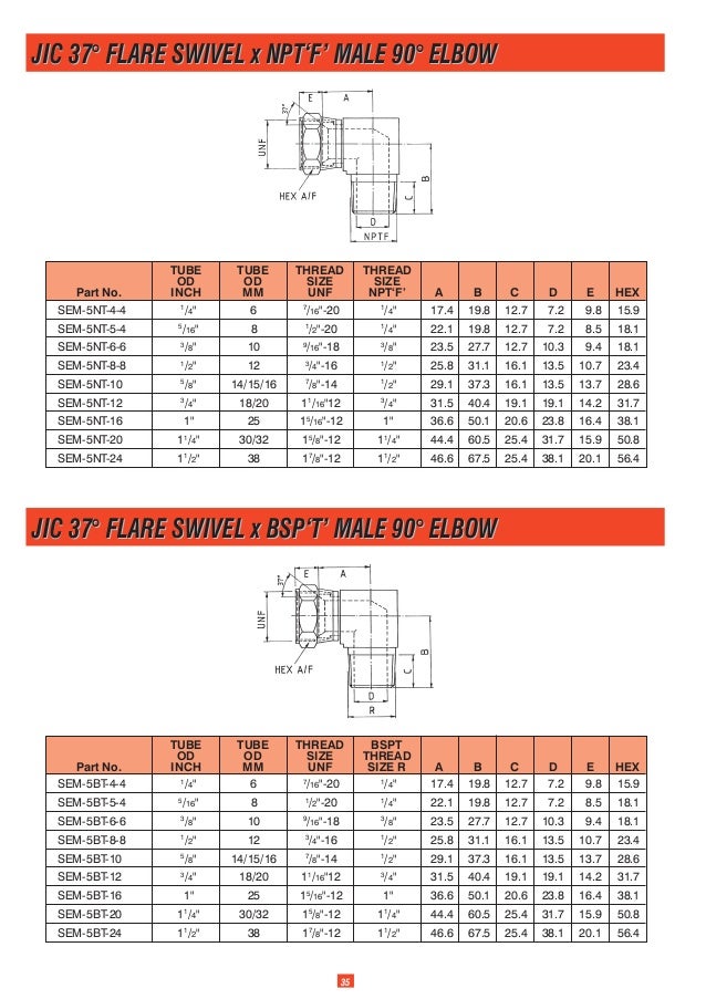 J.I.C 27 Degree Flare Fittings in 316 Stainless Steel