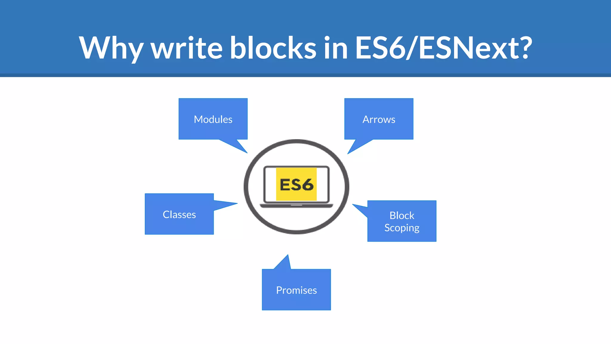 Why write blocks in ES6/ESNext?
Arrows
Block
Scoping
Modules
Classes
Promises
 