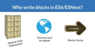 Why write blocks in ES6/ESNext?
Prevents need
for globals Shorter Syntax
Functions
 