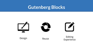 Gutenberg Blocks
Design Reuse
Editing
Experience
 