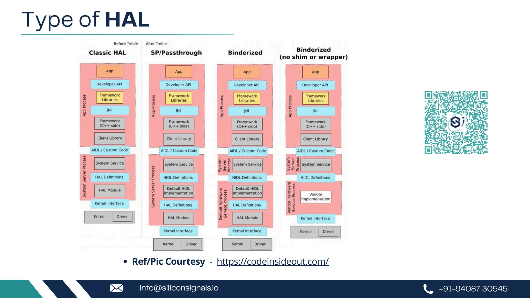 Type of HAL
+91-94087 30545
Ref/Pic Courtesy - https://codeinsideout.com/
info@siliconsignals.io
 