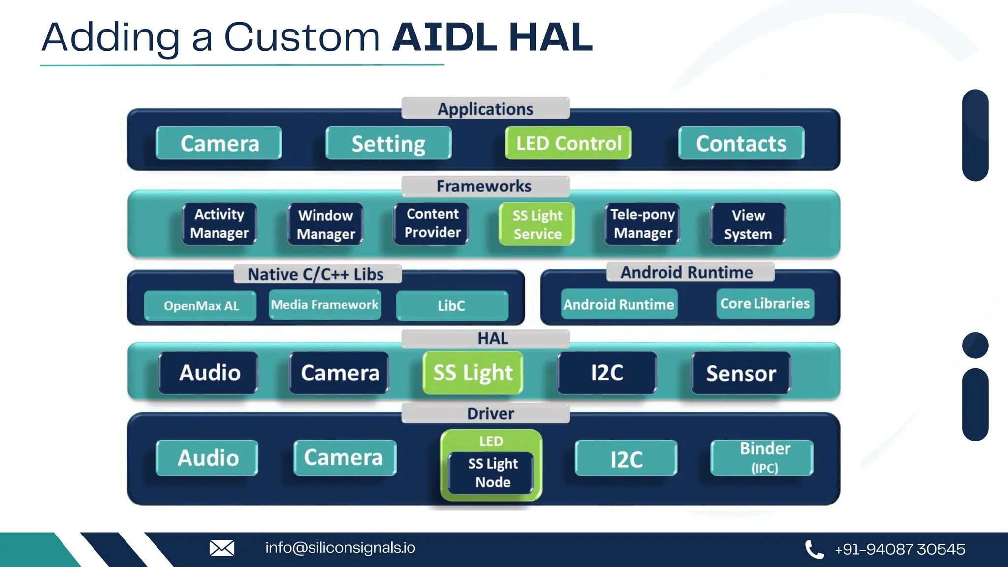 Adding a Custom AIDL HAL
+91-94087 30545
info@siliconsignals.io
 